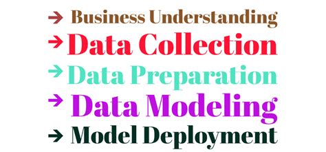Data Science Project Timeline 的图像结果