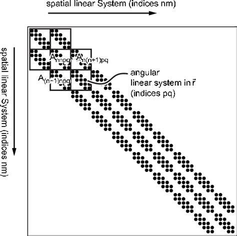 Linear System Equation Spatial Algorithm 的图像结果