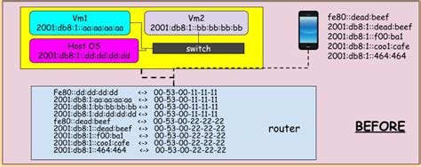 IPv6 Address Allocation 的图像结果