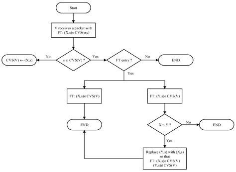 A TDMA-Based MAC Protocol for Mitigating Mobility-Caused Packet ...