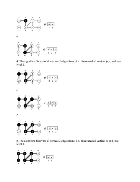 Breadth First Search (Bfs) Algorithm 的图像结果