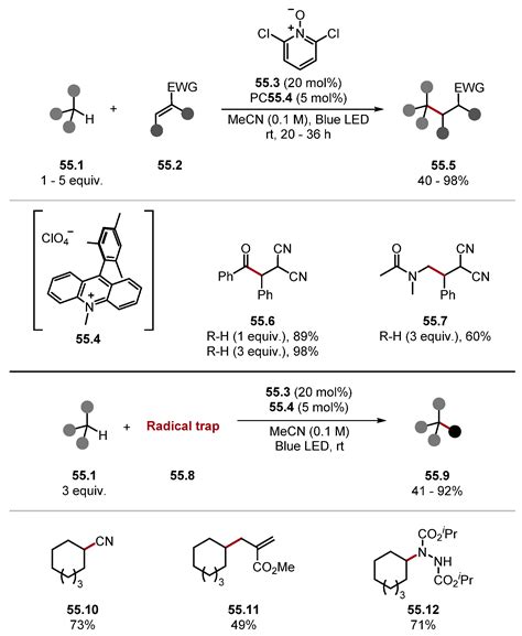 Recent Advances in C–H Functionalisation through Indirect Hydrogen Atom ...