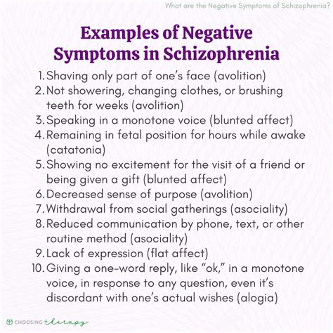 Image result for Negative Symptoms Examples
