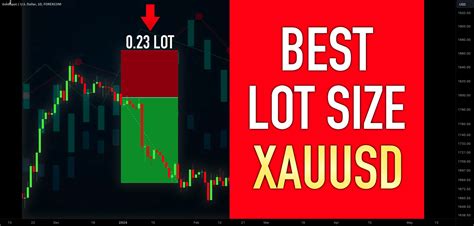 Learn Best Lot Size for Gold Trading (XAUUSD) for FOREXCOM:XAUUSD by VasilyTrader — TradingView
