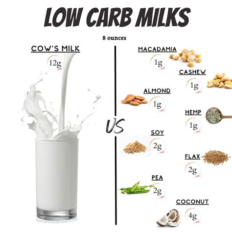 Oat Milk Glycemic Index Vs Milk at Elizabeth Burrows blog