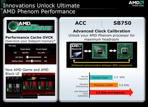 The AMD 790GX Chipset Arrives - Asus M3A78-T Motherboard - Page 2 of 9 ...