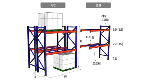 Image result for Secant Method Example