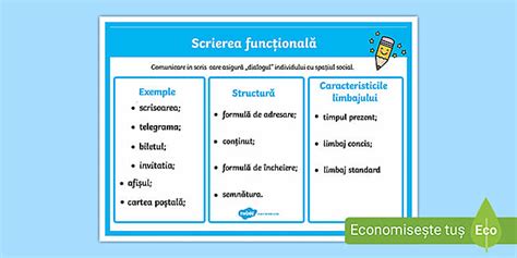 Scrierea funcțională - Planșă | Resurse educaționale Twinkl