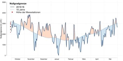 Safety | Rétrospective de la saison 2015/16 des services de prévision d ...