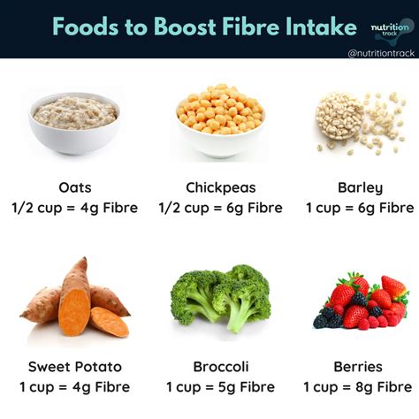 How to Hit Your Daily Fibre Intake - Nutrition Track