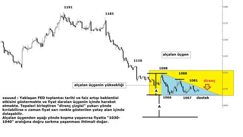 cok başarılı bulduugm vede osn altın yorumlarına güvendgım - Yorumlu grafik