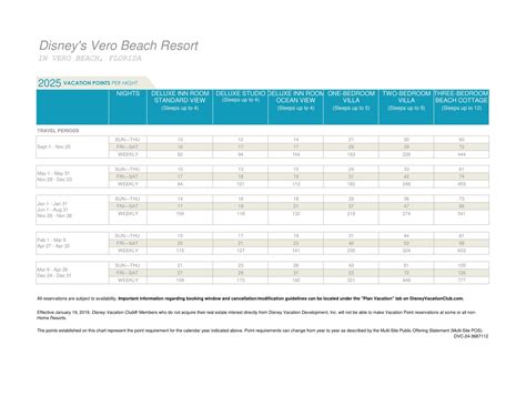 Dvc Points Chart 2025 Printable - Printable Chart Template