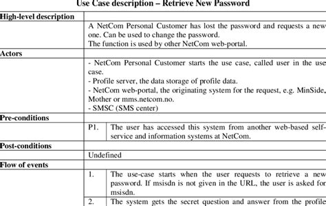 Use Case Description Table Example 的图像结果
