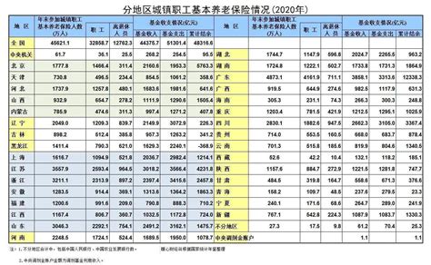 江苏省2022年养老金计算公式，35年工龄退休，每月能领5000元吗？_缴费_基数_人员