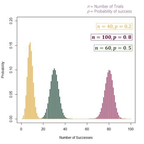 Image result for Probability Mass Function Example