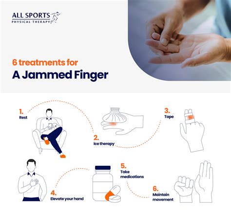 What is a Jammed Finger?