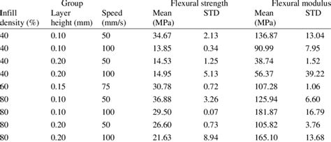 Image result for Flexural Modulus Testing