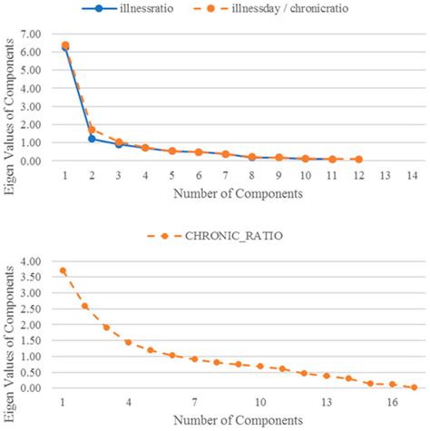 Socioeconomic Status and Morbidity Rate Inequality in China: Based on ...