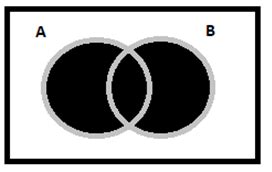 Image result for How to Join Query