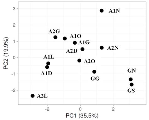 Effect of Contamination by Phosphate Mining Effluent on Biocrust ...