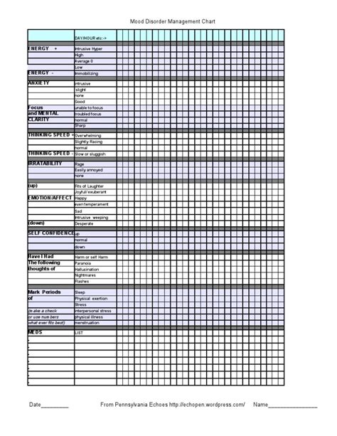 Mood Disorders Graph 的图像结果