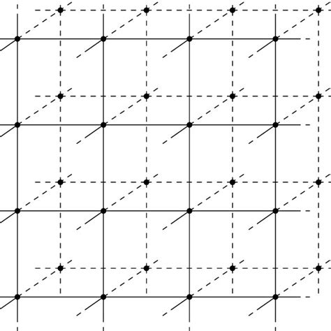 Image result for Python Code for Two Dimensional Grid