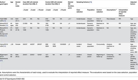 Nested Case-Control Studies 的图像结果