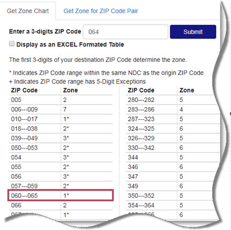 Image result for USPS Zip Code Zone Chart