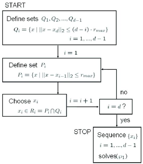 Linear System Equation Spatial Algorithm 的图像结果