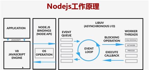 使用Nodejs搭建Web Server（入门教程）_nodejs server-CSDN博客