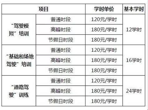 2020年驾考收费新规定，C1多地区实行计时收费_考试