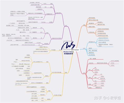 出国读研这样规划时间表成功率更高 - 知乎