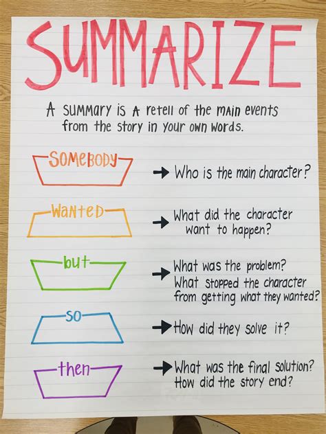 Summarizing Anchor Chart - Hand Drawn Teacher Resource
