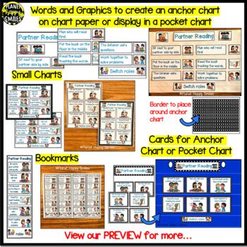 Partner Reading Chart 的图像结果