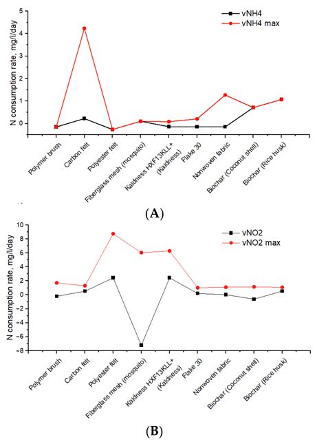 Characterization of Enrichment Cultures of Anammox, Nitrifying and ...