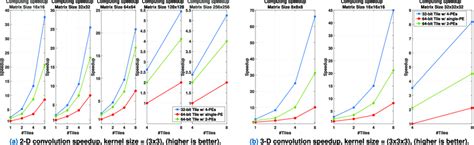Image result for Convolution Matrix Examples