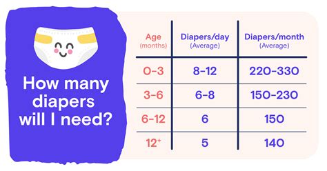 Baby Sick How Many Wet Diapers at Jonathan Stiefel blog