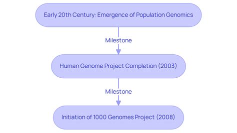 Understanding Population Genomics: Definition, History, and Impact ...