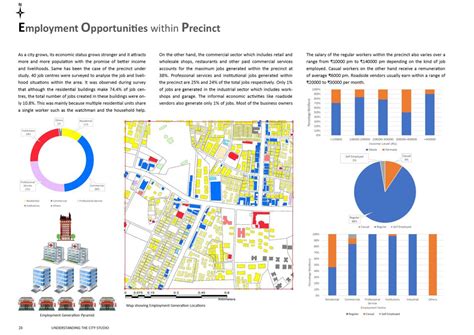Reflecting on Transformation | CEPT - Portfolio