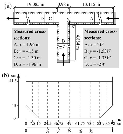 Flow Patterns in an Open Channel Confluence with Increasingly Dominant ...