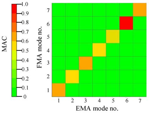 Research on Stiffness Identification Method for Complex Joints Based on ...