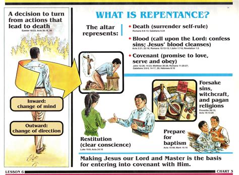 Search for Truth - What is Repentance? | Bible teachings, Bible study ...