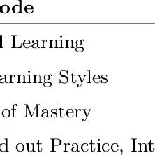 Image result for Inter-Rater Reliability Qualitative Coding