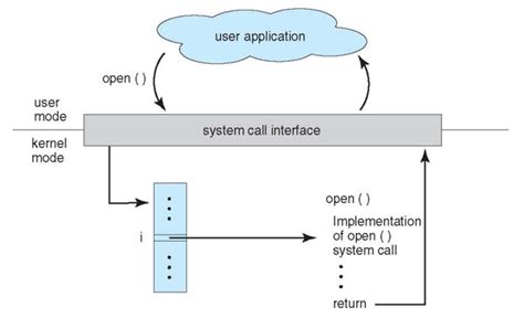 Image result for OS/2 Operating System