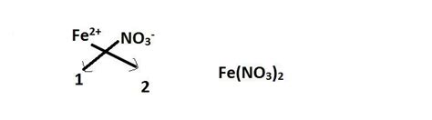What is the oxidation number of fe in fe(NO3)2 - Brainly.in