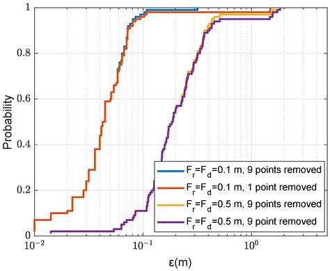 Coarse-to-Fine Localization of Underwater Acoustic Communication Receivers
