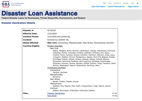 SBA Programs 的图像结果