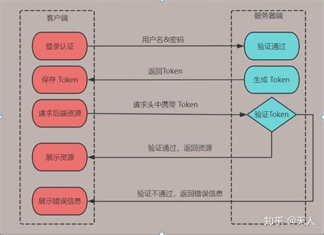 JWT Java Guides 的图像结果