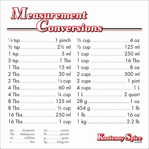 Measuring Chart for Math Best Of Measurement Conversions in 2020 | Cooking measurements, Baking ...