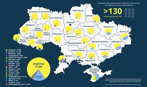 Население украины на 2025 год